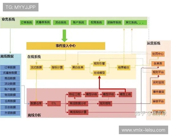 数字化升级阶段内全生命周期质量回溯系统上线 强化了体育活动管理的风险风控力